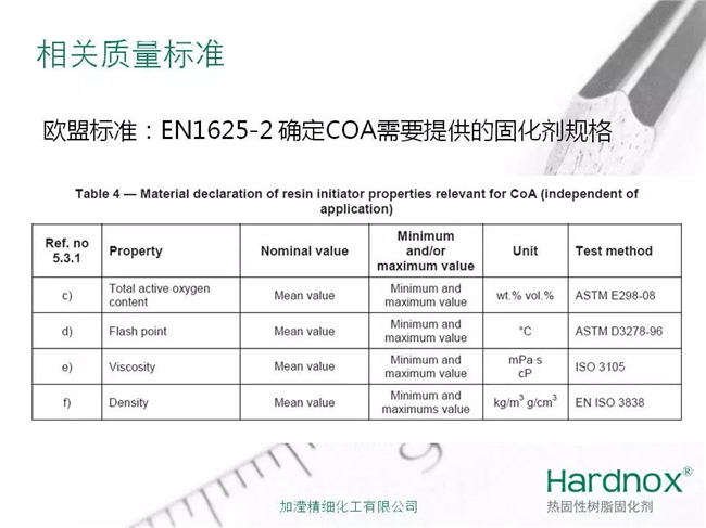 MEKP固化劑相關(guān)質(zhì)量標準