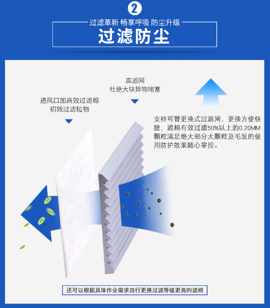 不銹鋼電動(dòng)送風(fēng)呼吸器具有過濾防塵的功能