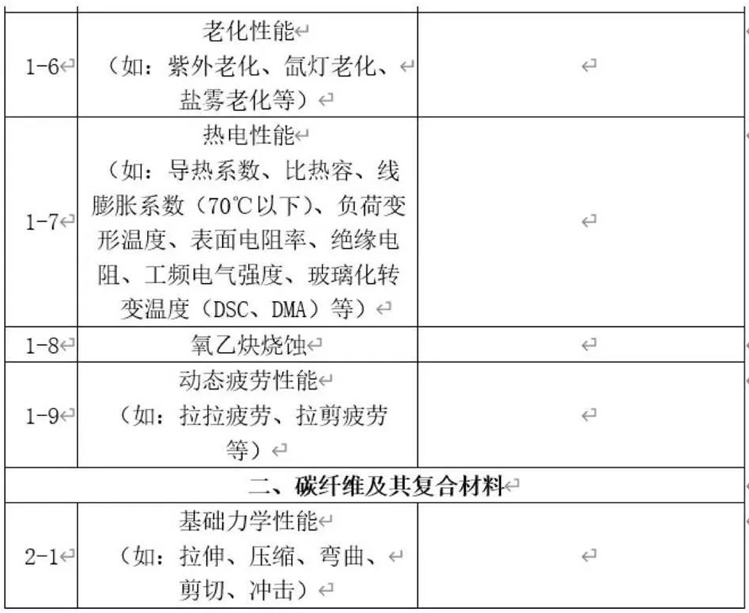 部分檢測(cè)項(xiàng)目清單-2