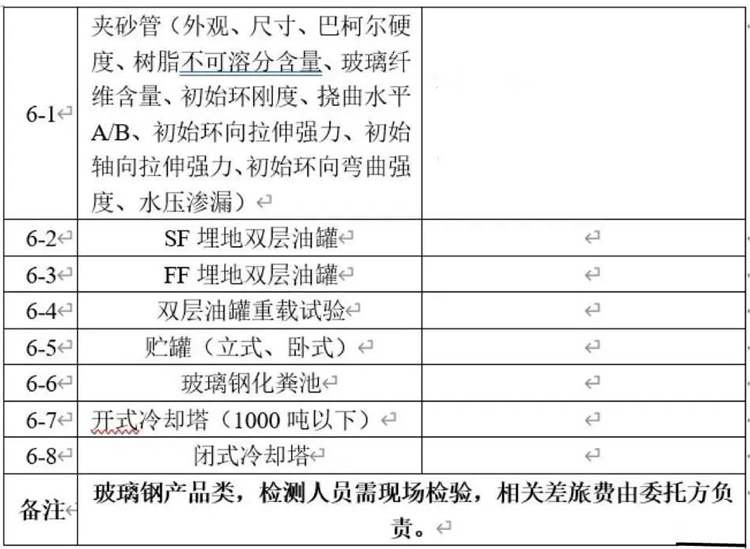 部分檢測(cè)項(xiàng)目清單-5