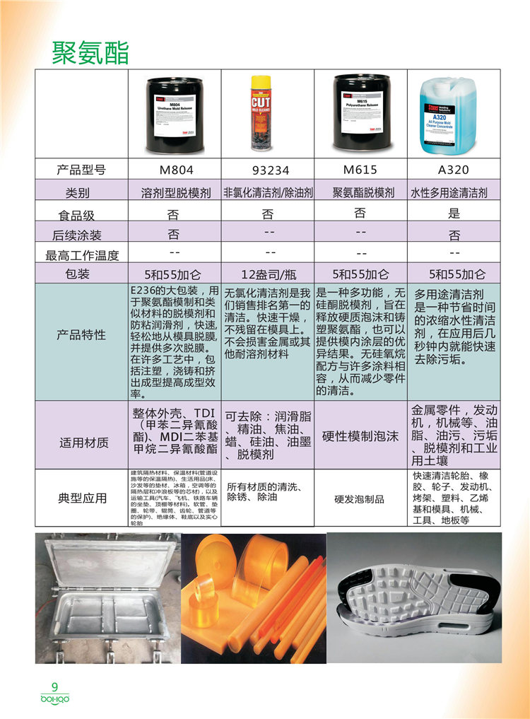 美國(guó)Stoner產(chǎn)品畫(huà)冊(cè)：塑料、聚氨酯、復(fù)合材料、橡膠制品等行業(yè)助劑（脫膜劑、清潔劑、防銹劑 、除油劑、潤(rùn)滑劑、助流劑等）-9