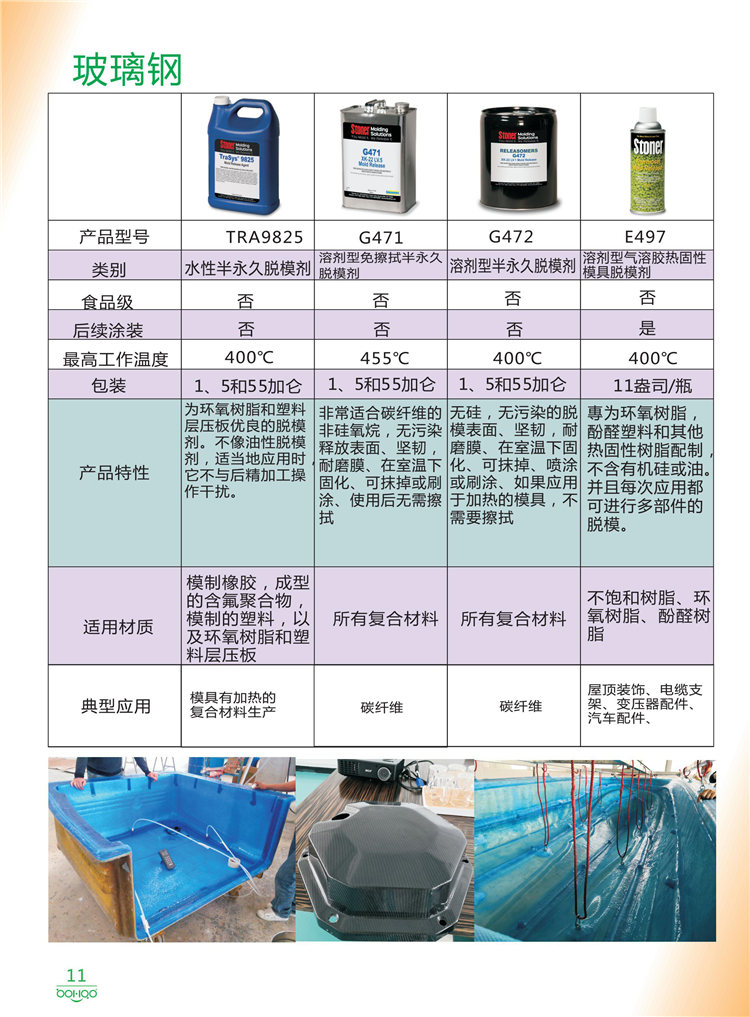 美國(guó)Stoner產(chǎn)品畫(huà)冊(cè)：塑料、聚氨酯、復(fù)合材料、橡膠制品等行業(yè)助劑（脫膜劑、清潔劑、防銹劑 、除油劑、潤(rùn)滑劑、助流劑等）-11