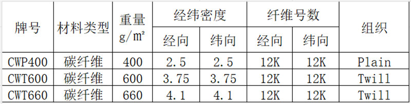 碳纖維方格布 3K/6K/12K/24K碳纖維機(jī)織布 平紋/斜紋/緞紋碳纖維布產(chǎn)品參數(shù)