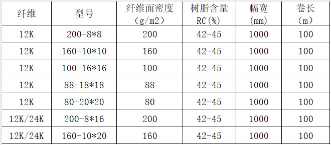 碳纖維展寬預(yù)浸料 12K/24K碳纖維展寬預(yù)浸布多規(guī)格 運動器材/箱體/樂器盒用碳纖維環(huán)氧預(yù)浸料規(guī)格參數(shù)