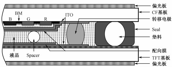 TFT結構2 TFT結構2
