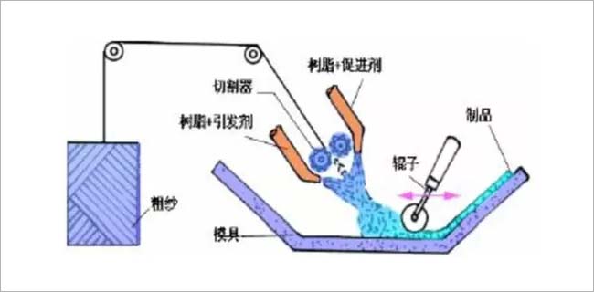 復合材料噴射成型工藝