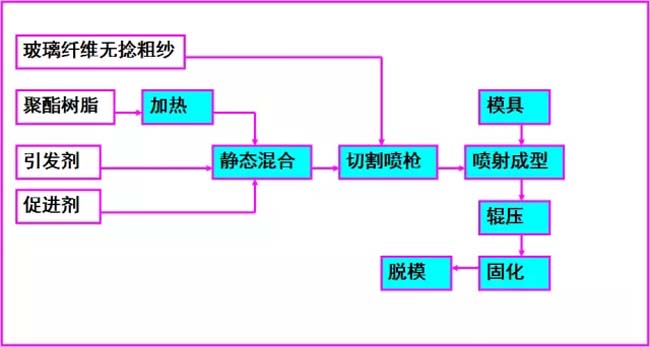 噴射成型工藝流程